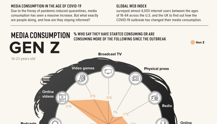 Headline COVID-Media-Habits-Trust-and-Subscription_Master-v2 (3)